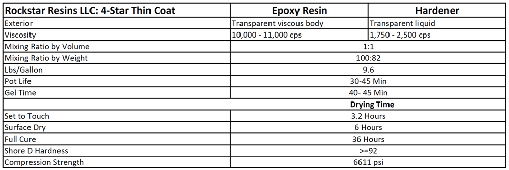 Rockstar Crystal Clear Premium Epoxy Resin - 2 Gallon Kit - UV Protect